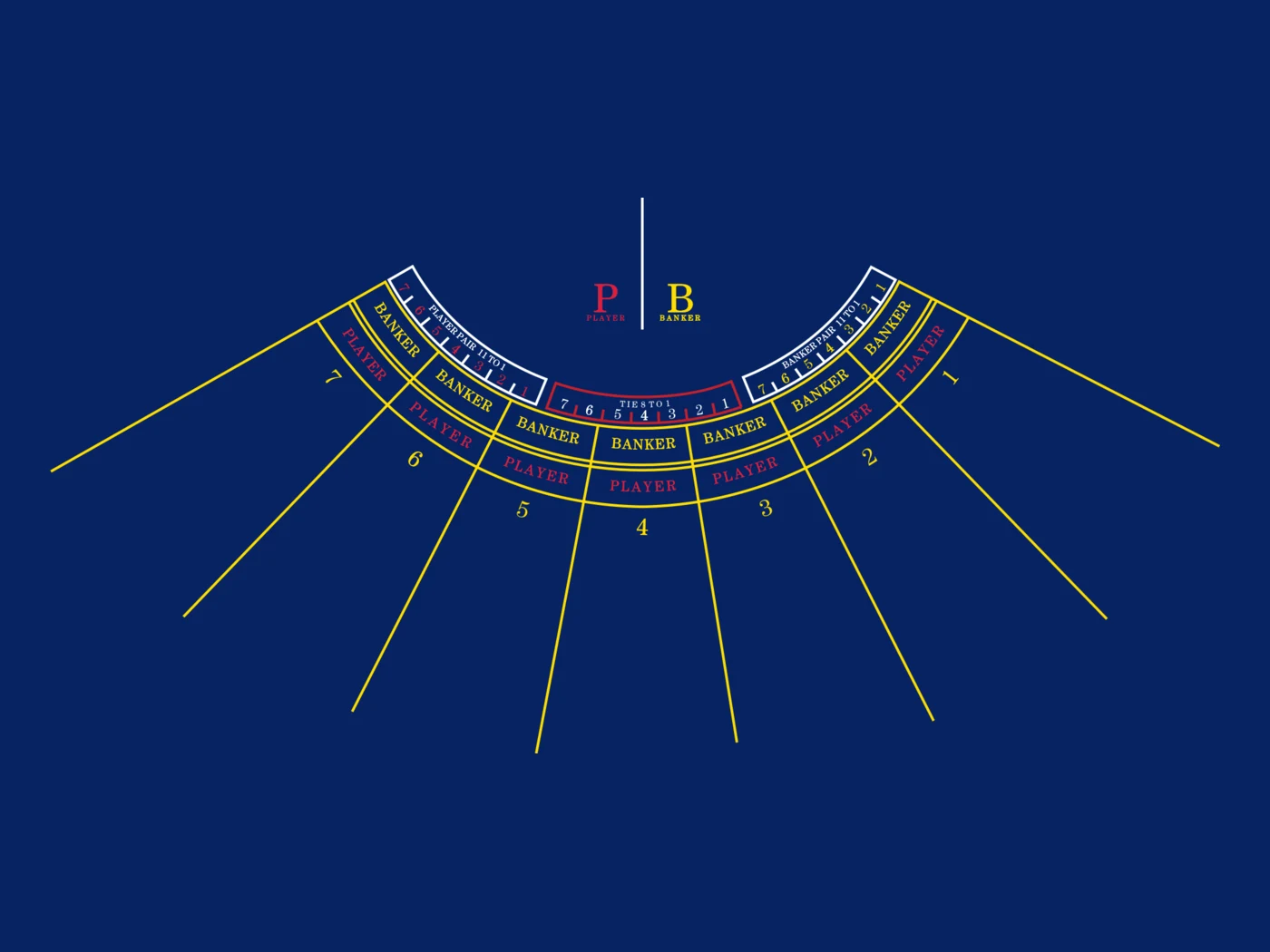 Punto Banco casino table layout printed on navy Velvetine cloth