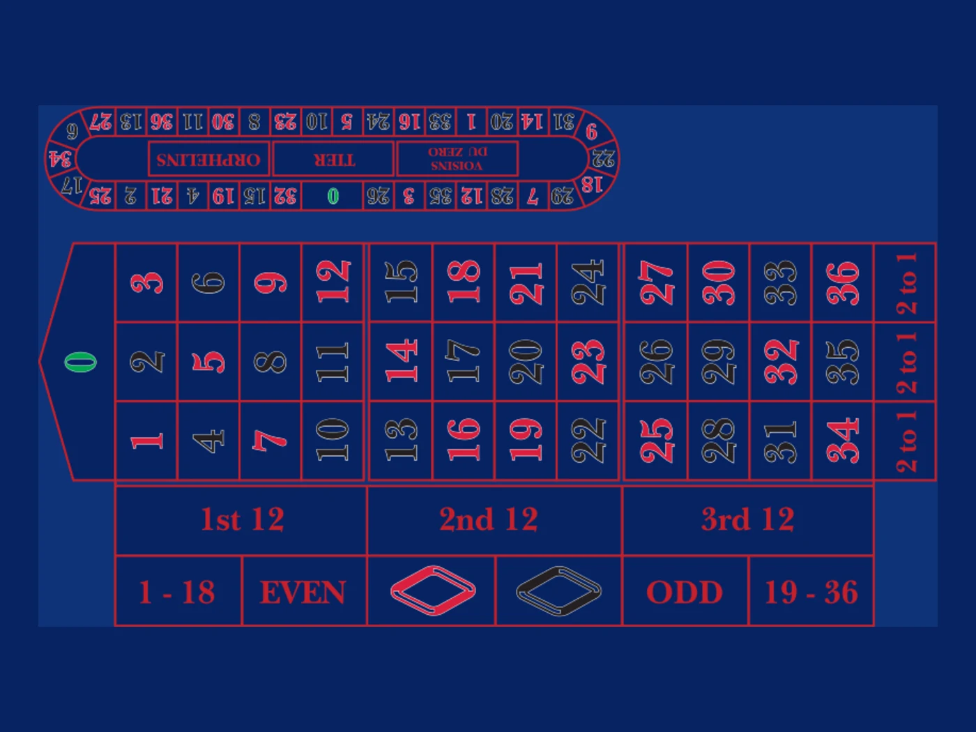 Roulette casino table layout printed on navy Velvetine cloth