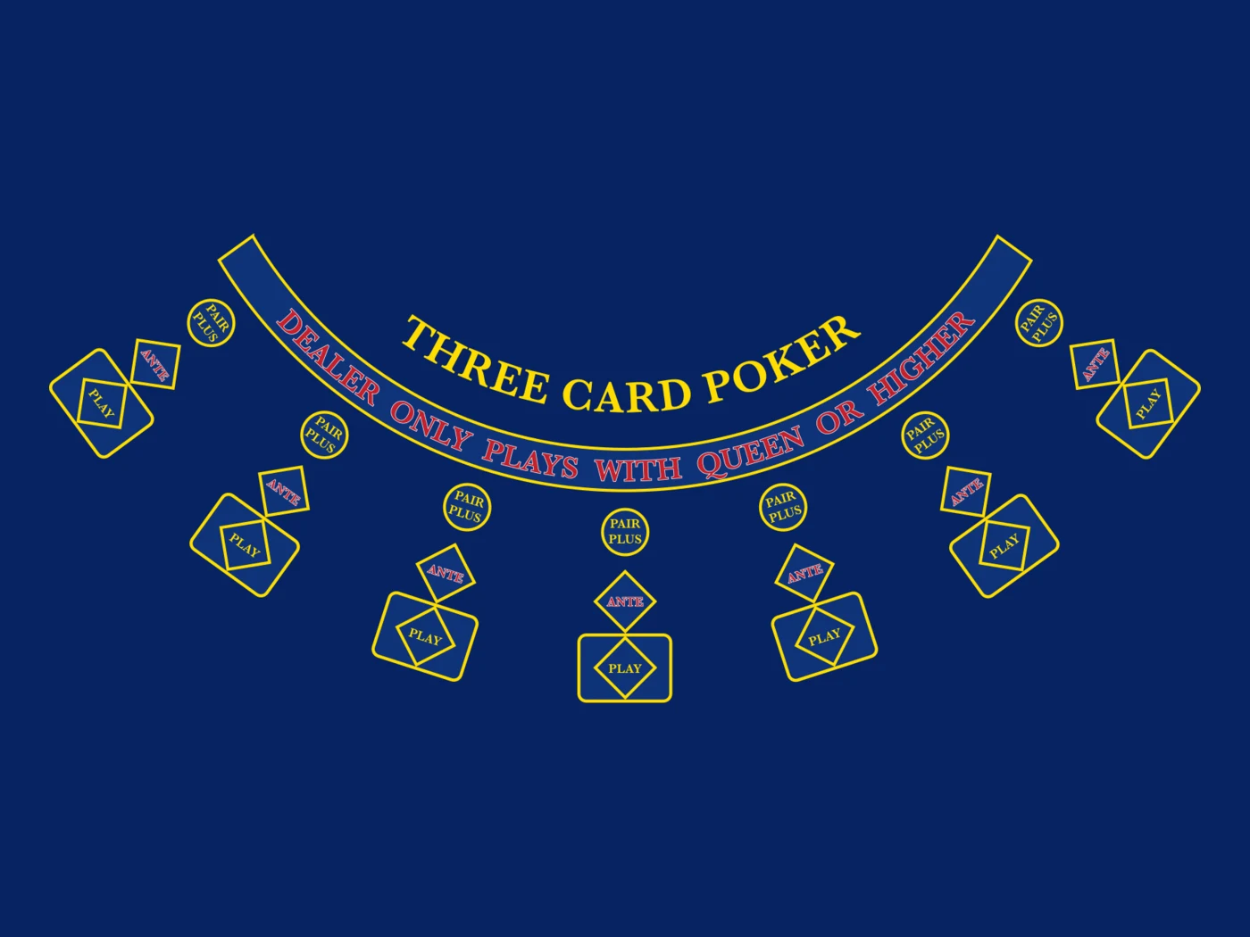 Three Card Poker casino table layout printed on navy Velvetine cloth